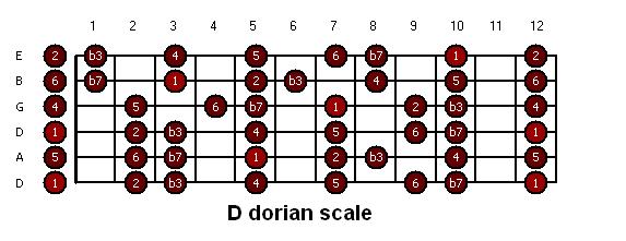 guitar-d_dorian.JPG