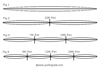 Strings are divided in several parts